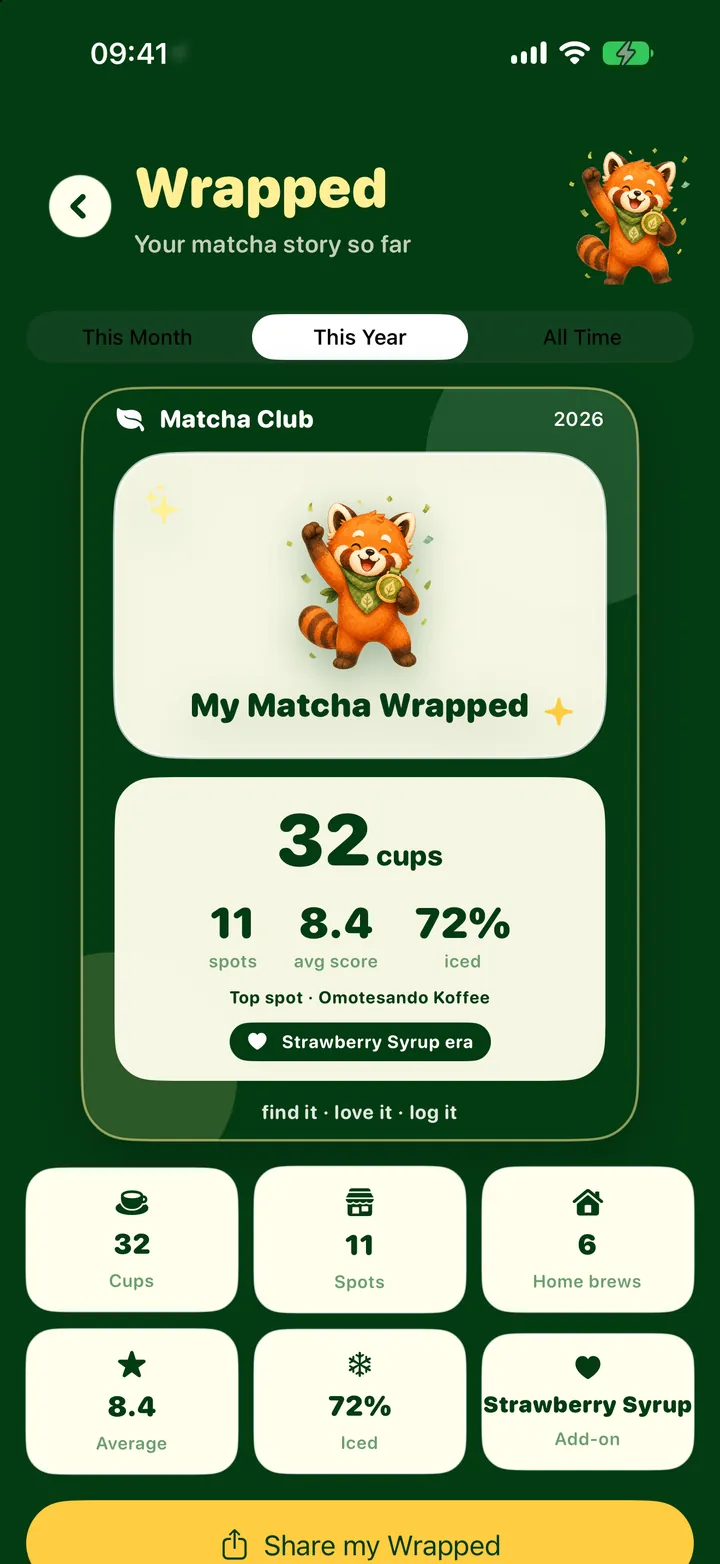 Matcha Wrapped: 32 cups, 11 spots, an 8.4 average and 72 percent iced this year.